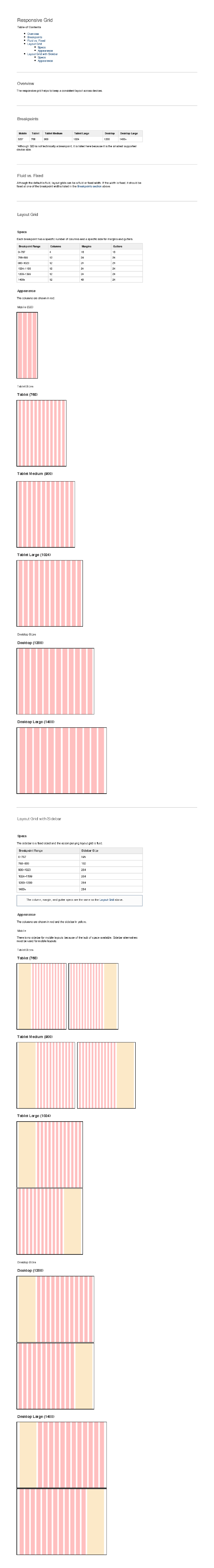 UX Standards - Responive Grid Page