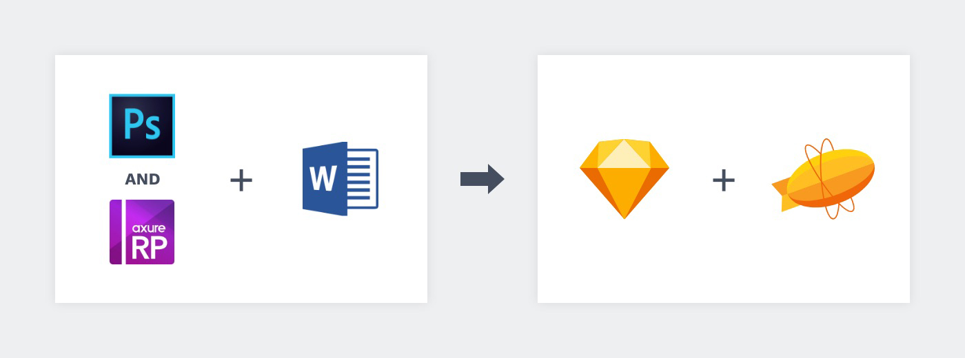 Moving from Photoshop, Axure, and Word to Sketch and Zeplin
