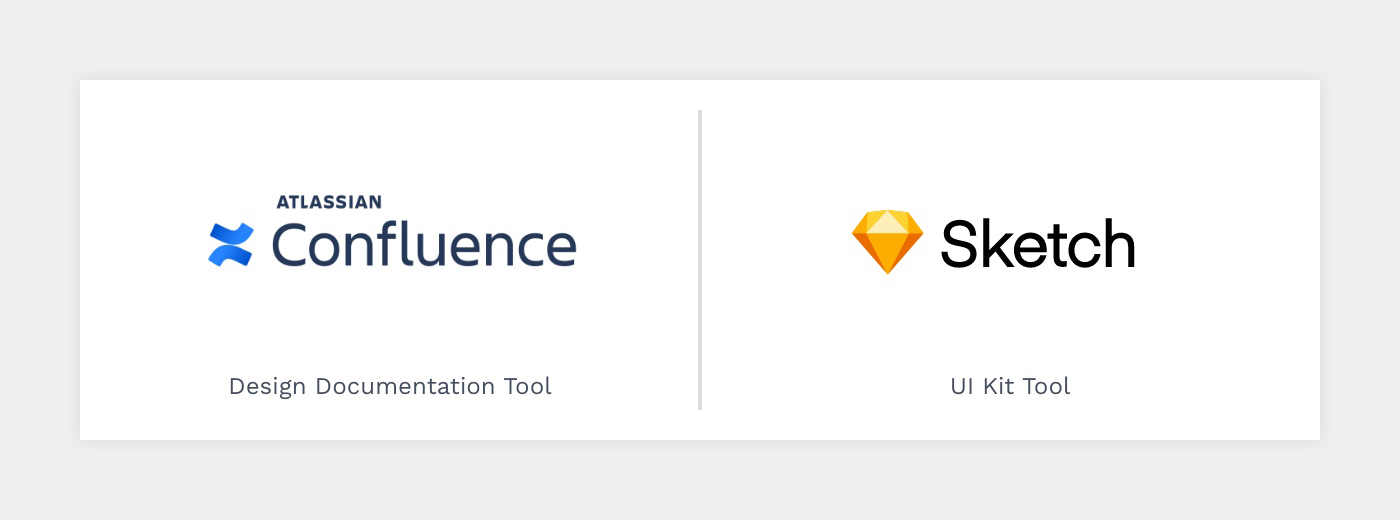 Design Documentation Created in Confluence and UI Kit Created in Sketch
