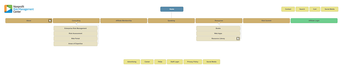 Sitemap After the Redesign