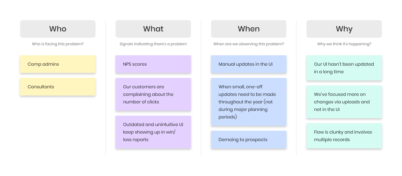 Project framing board: Who, what, when, and why