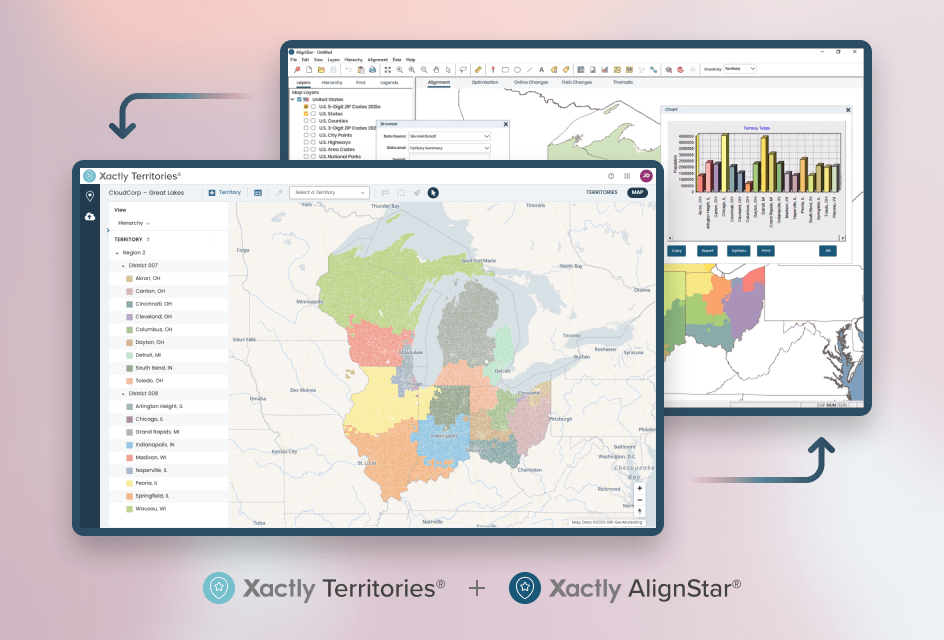 A graphic depicting seemingless integration between Xactly Territories and Xactly AlignStar